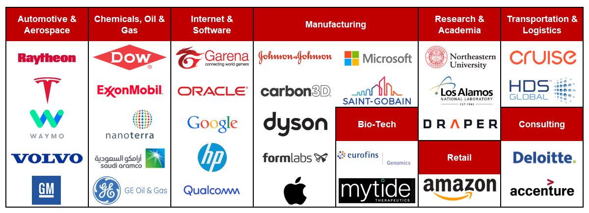 List of Companies Alumni Have Worked At